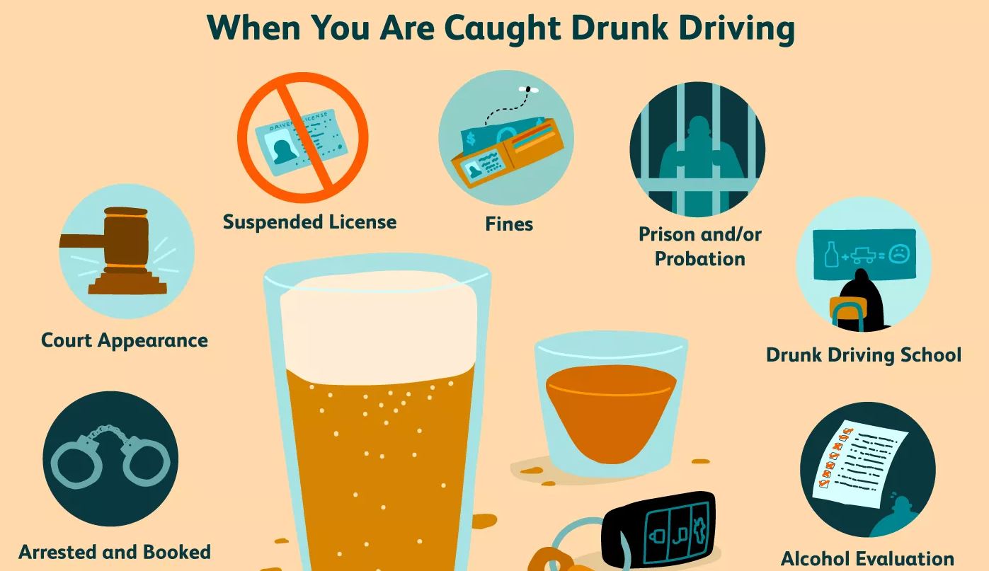 what to do when you get a dui in Ontario